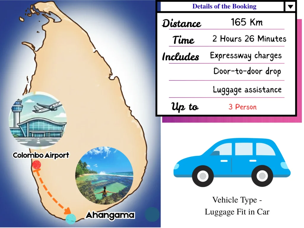 Airport to Ahangama taxi