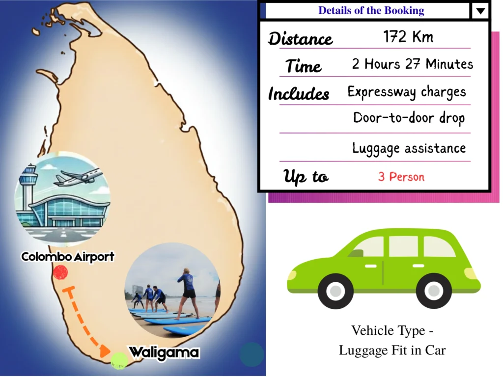 Airport to waligama taxi