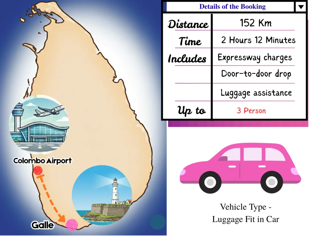 Airport to Galle taxi
